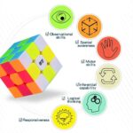 3x3 Speed Rubik Cube Puzzle - Image 6